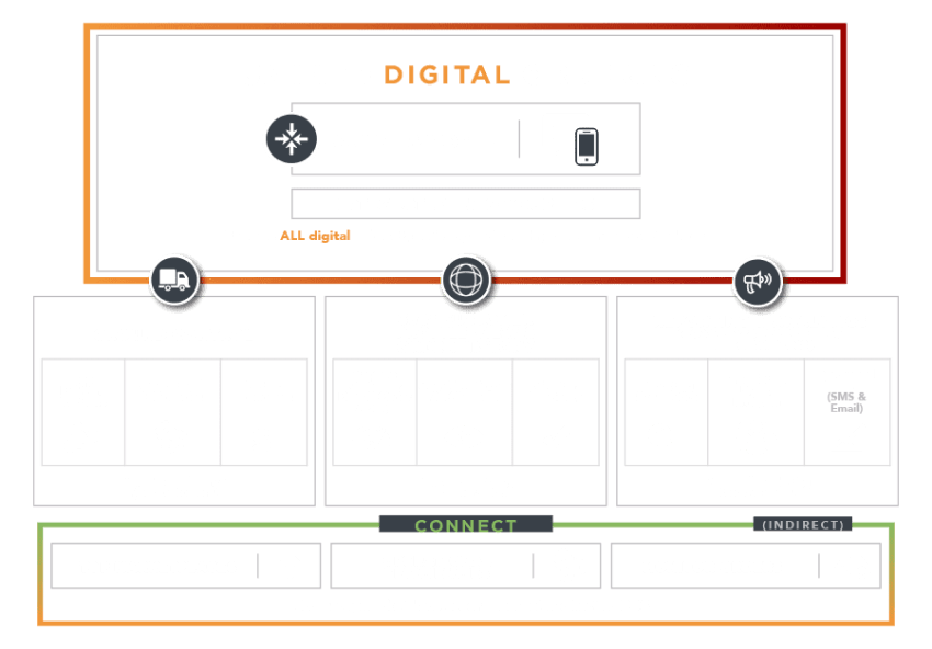 Digital ordering Digital ordering